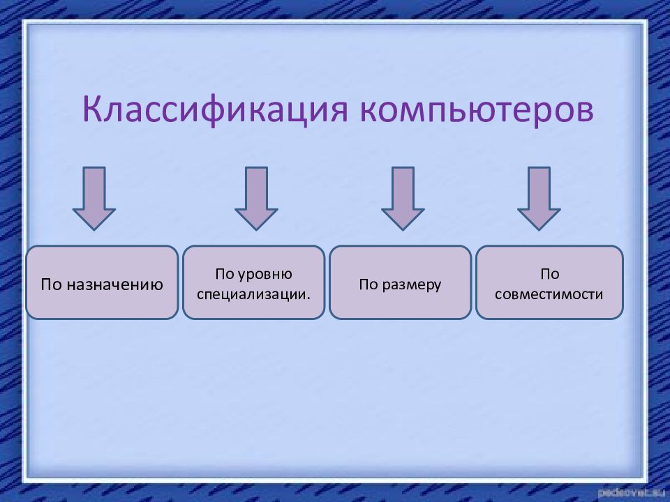 Какие типы пк наиболее распространены в мире презентация