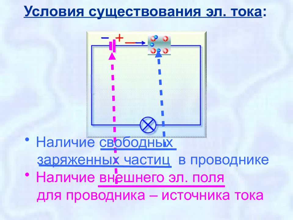 Наличие тока. Условия существования тока в проводнике. Условия существования постоянного тока в проводнике. Наличие свободных заряженных частиц. Наличие свободных заряженных частиц в проводниках.