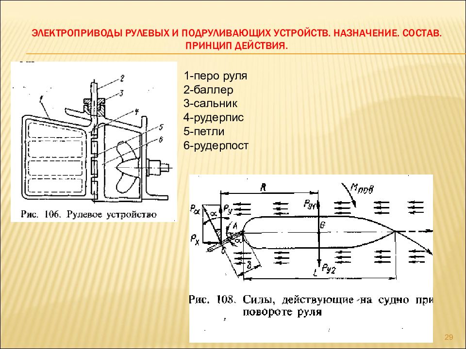 Баллер руля на судне чертеж