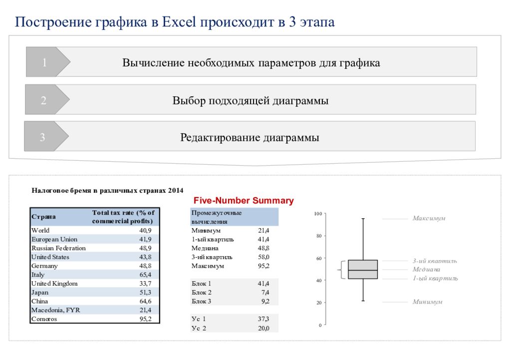 Необходимых параметров. Параметры необходимые для мысщву. Five number Summary.