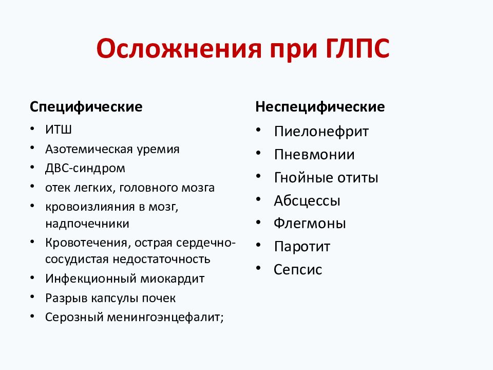 Глпс клиническая картина