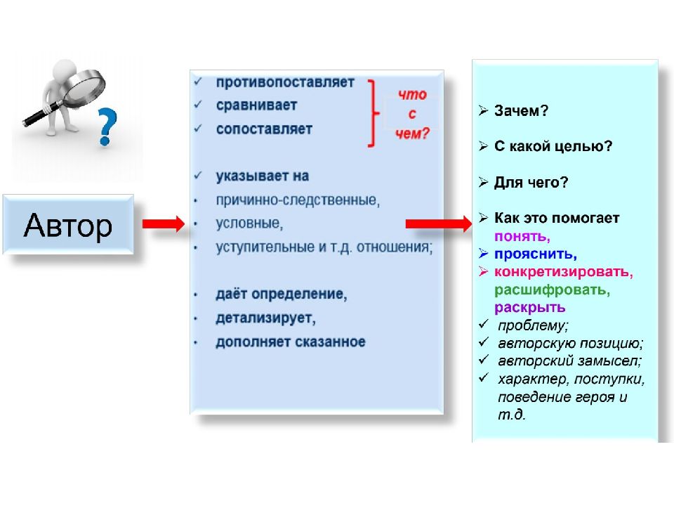 Раскрывая проблему автор. Как раскрыть проблему. Как вы понимаете, что такое замысел компании?. ЕГЭ задание 27 анализируем Смысловые связи Егораева. Егораева г.т ЕГЭ задание 27 анализируем Смысловые связи.