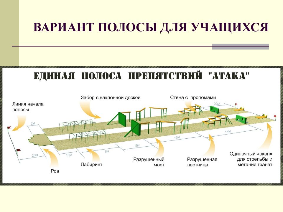 Общевойсковая полоса препятствий схема