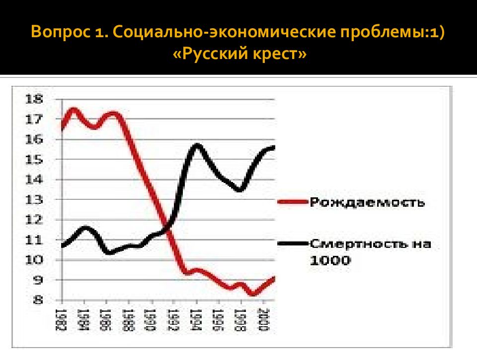 Экономическое развитие россии в начале 21 века презентация