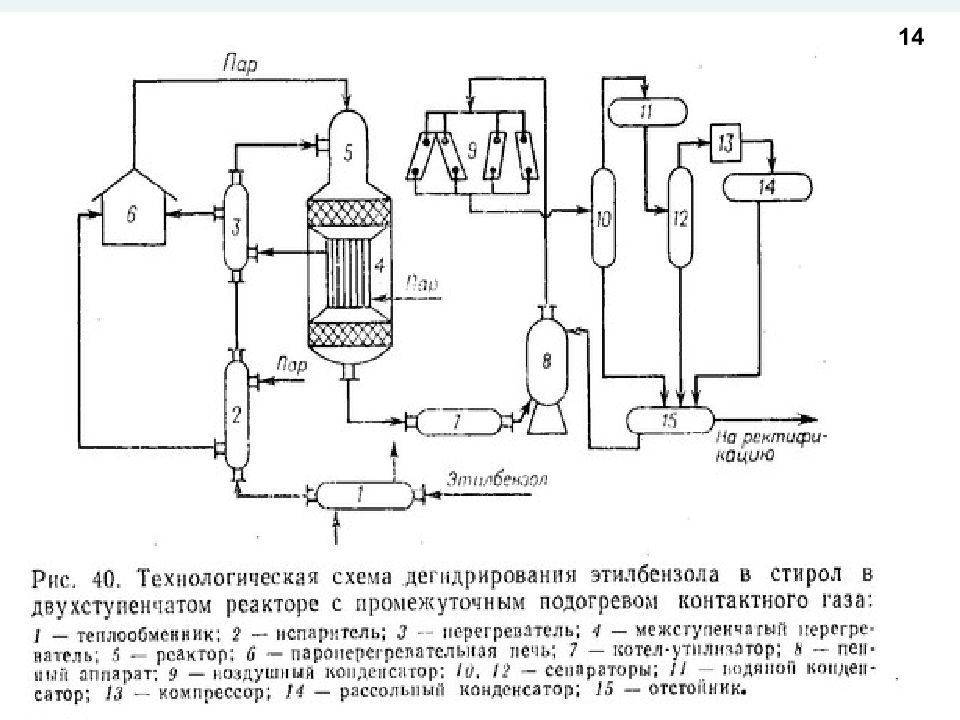 Типы дегидрирования. Технологическая схема дегидрирования этилбензола. Технологическая схема получения этилбензола. Технологическая схема производства этилбензола. Схема производства стирола из этилбензола.