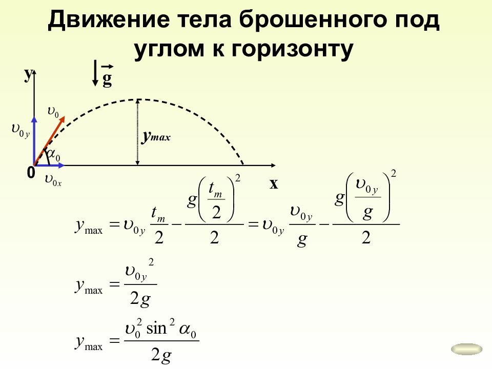 Под каким углом к горизонту брошено тело. Движение тела брошенного под углом к горизонту. Тело брошенное под углом к горизонту. График движения тела брошенного под углом к горизонту. Бросок под углом к горизонту все формулы.