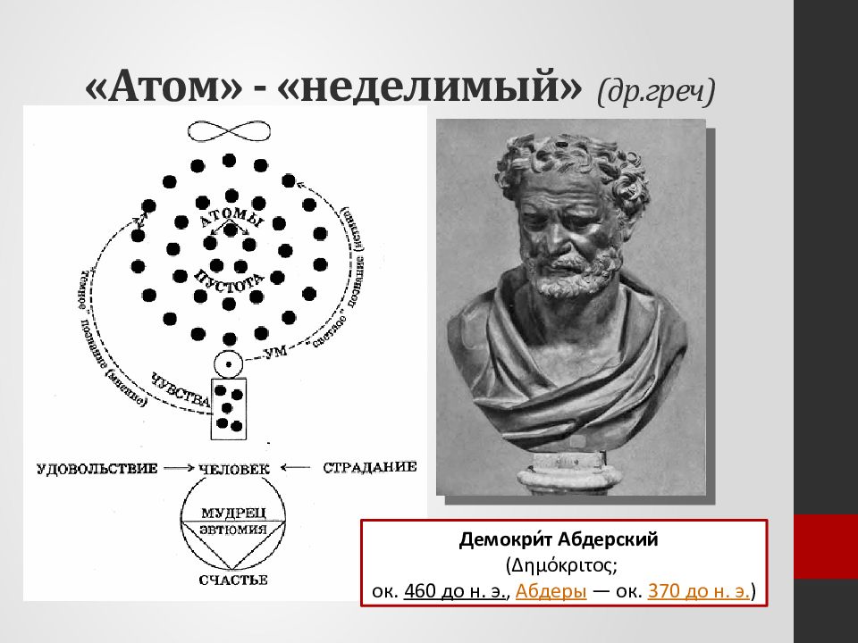 Неделимая частица. Демокрит Абдерский атом. Теория атомов Демокрита. Демокрит строение атома. Модель атома Демокрита.