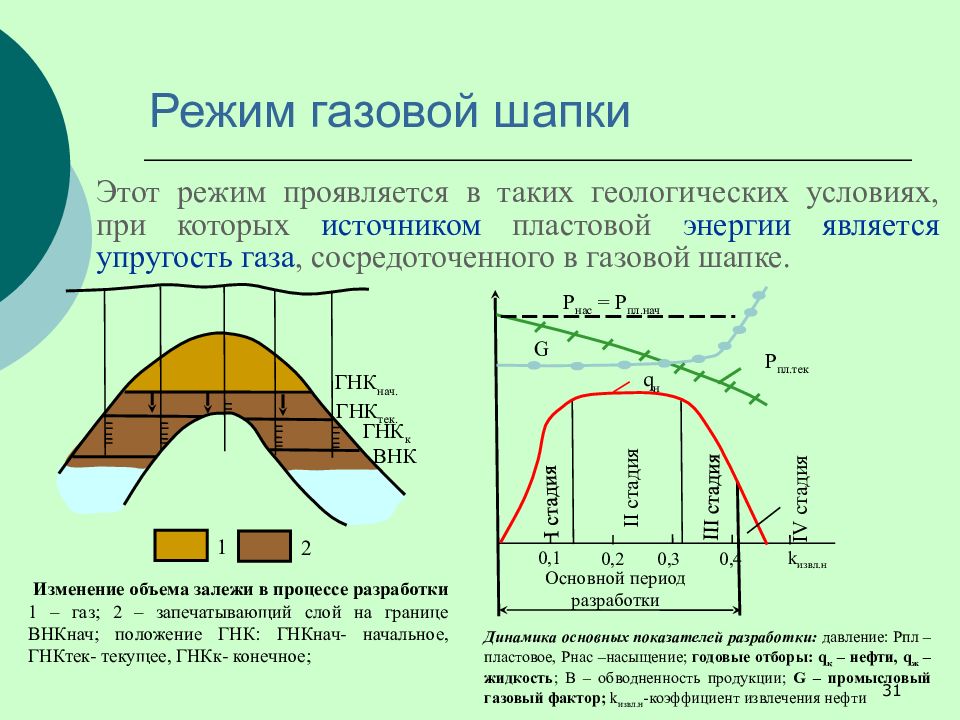 История открытия и разработки газовых и нефтяных месторождений в российской федерации презентация