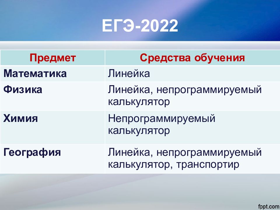 Про егэ 2022