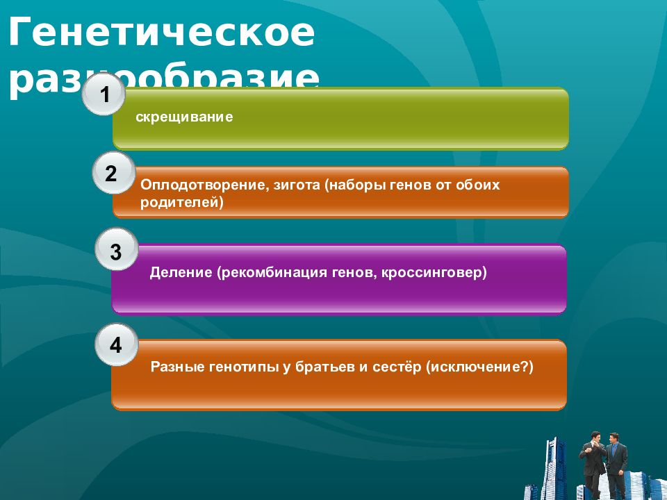 Факторы определяющие здоровье человека презентация