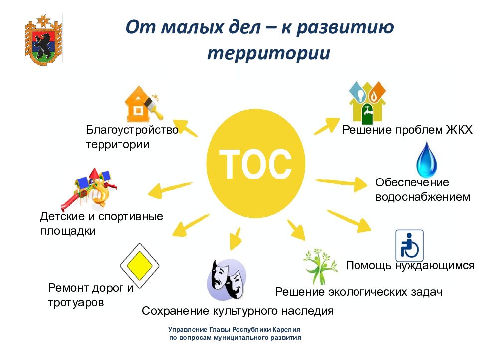 Тос картинки для презентации