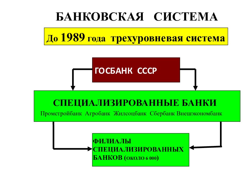 Презентация банковская система рк