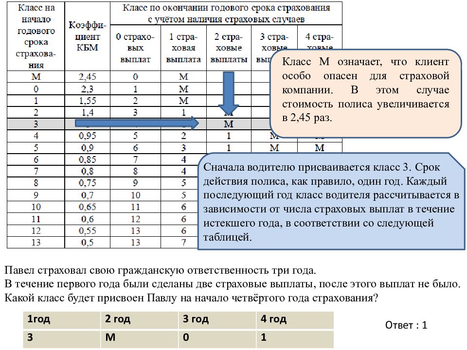 Огэ задачи про осаго. Страховка ОГЭ. Чему равен КБМ на начало четвёртого года. Чему равен КБМ на начало третьего года страхования?. Решение практико ориентированных задач.