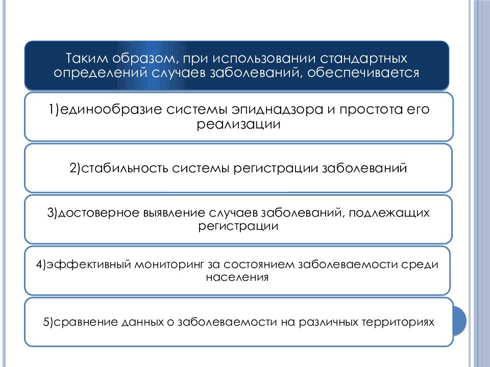 Регистрация заболеваний