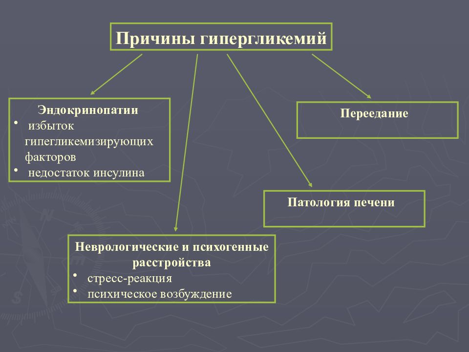 Гипергликемия причины