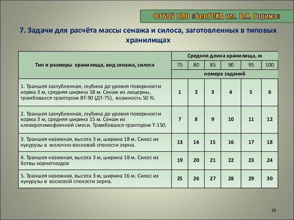 Масса силоса. Показатели качества силоса и сенажа. Оценка качества силоса и сенажа. Учет и оценка качества сенажа. Влажность силоса и сенажа.