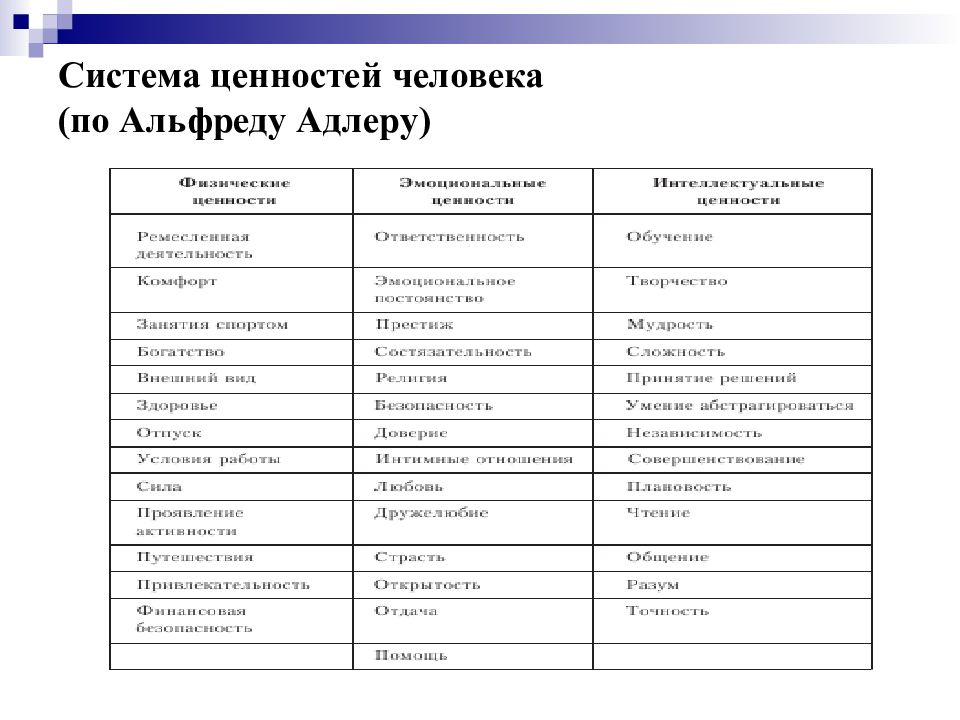 Схема ценностей человека по альфреду адлеру