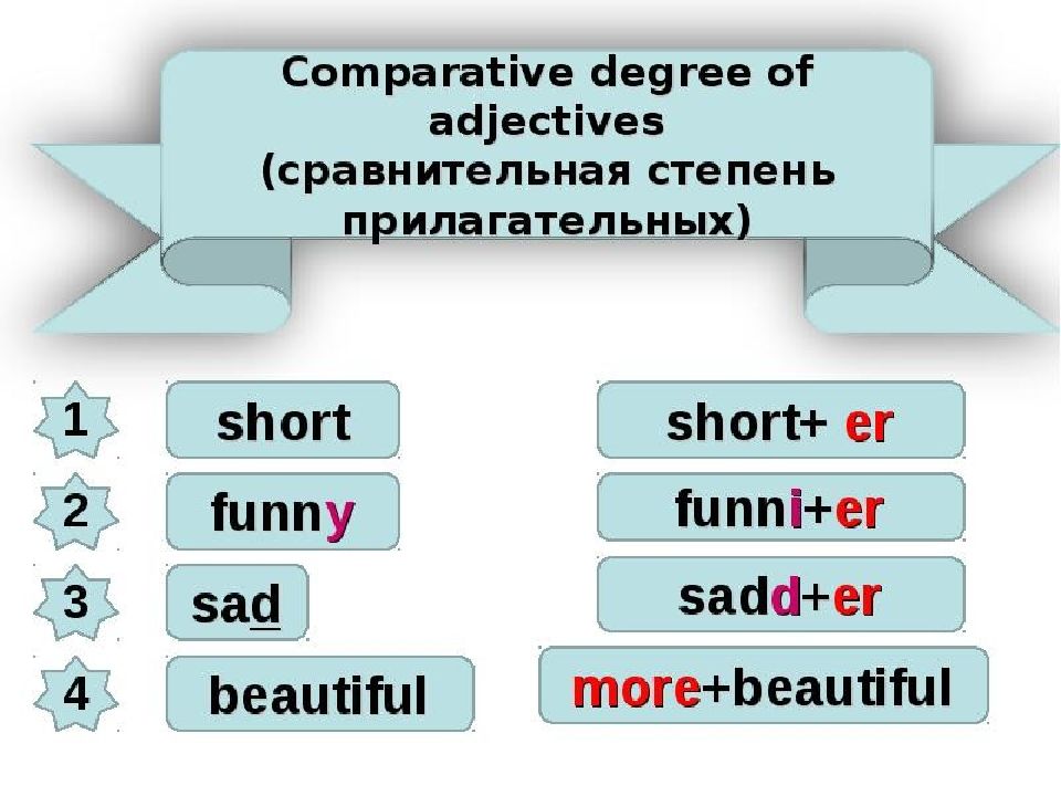 Comparative правило. Degrees of Comparison of adjectives таблица. Degrees of Comparison of adjectives правило. Degrees of Comparison правило. Degrees of adjectives правило.