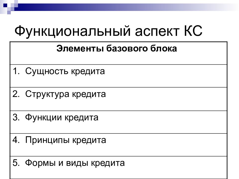 Содержание структурного элемента. Структура оглавления. Структура кредита. Функциональный аспект кредитной системы. Иерархия оглавления.