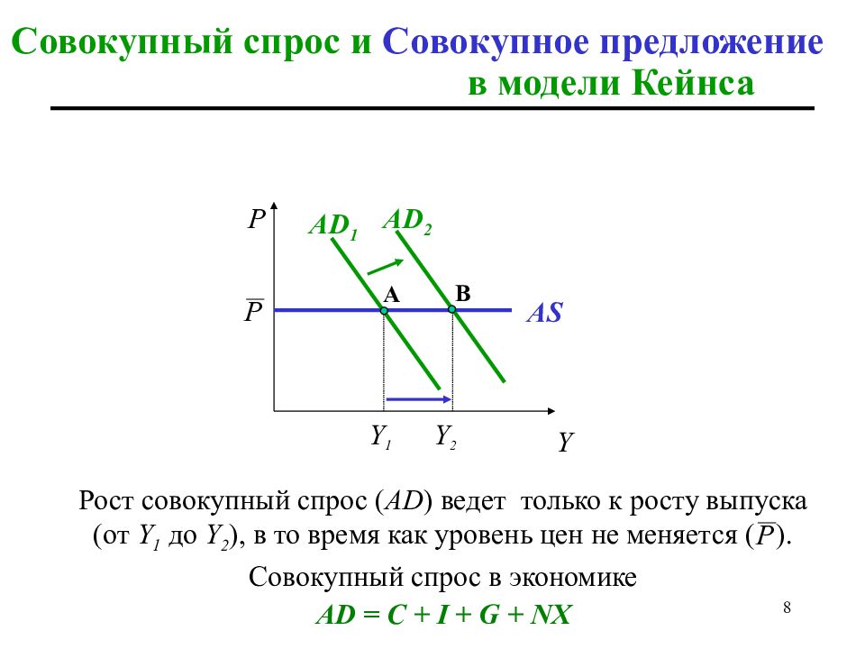 Кейнсианский крест презентация