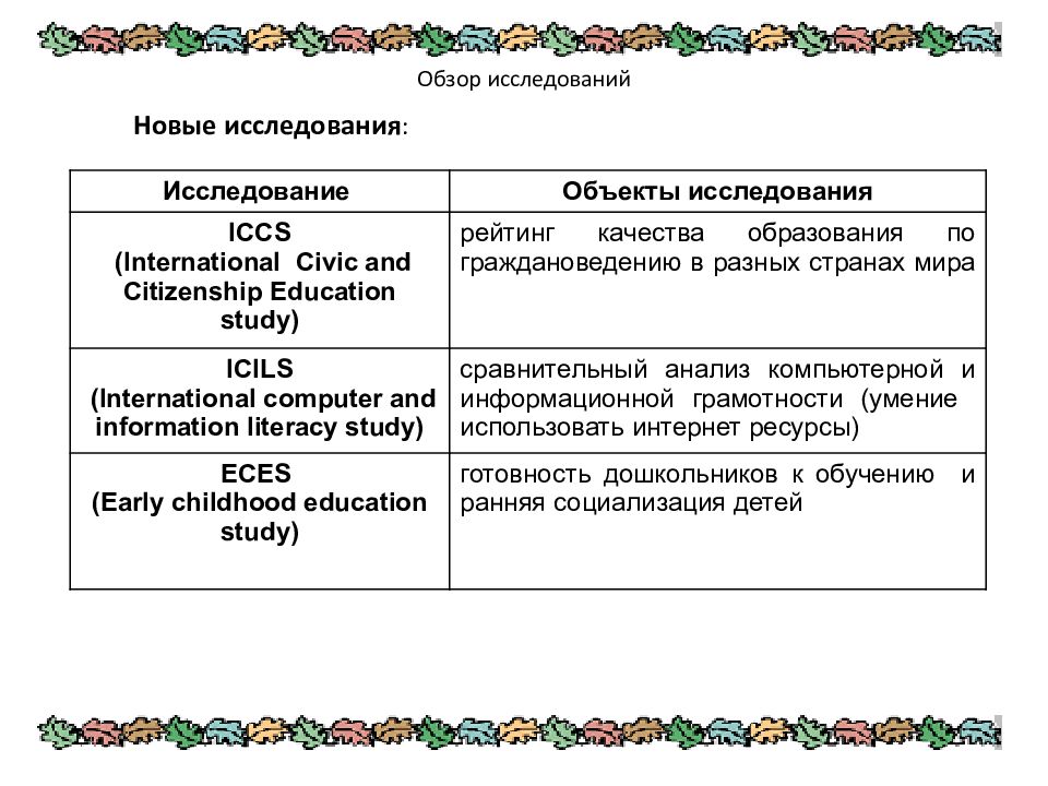 Изучение и сравнение