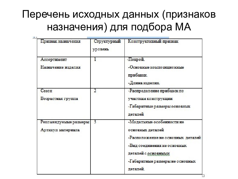 Признаки данных. Список исходных данных. Список исходных данных для проектирования. Реестр исходных данных. Форма перечня исходных данных.