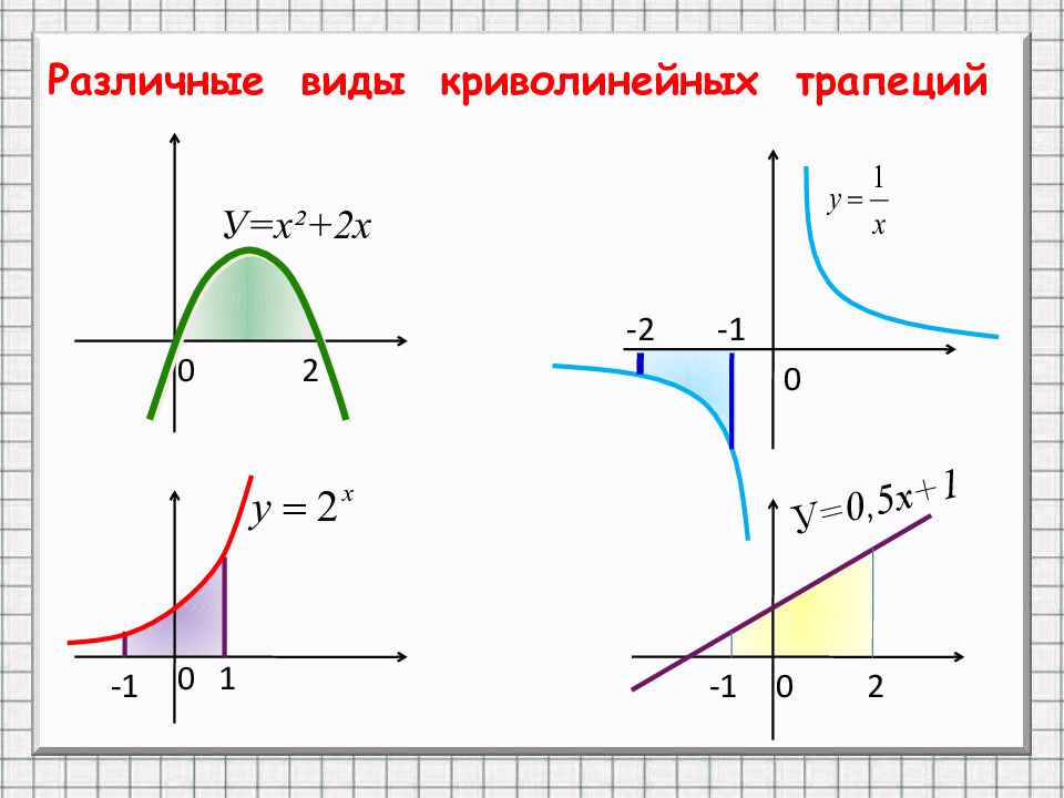 Криволинейная трапеция презентация