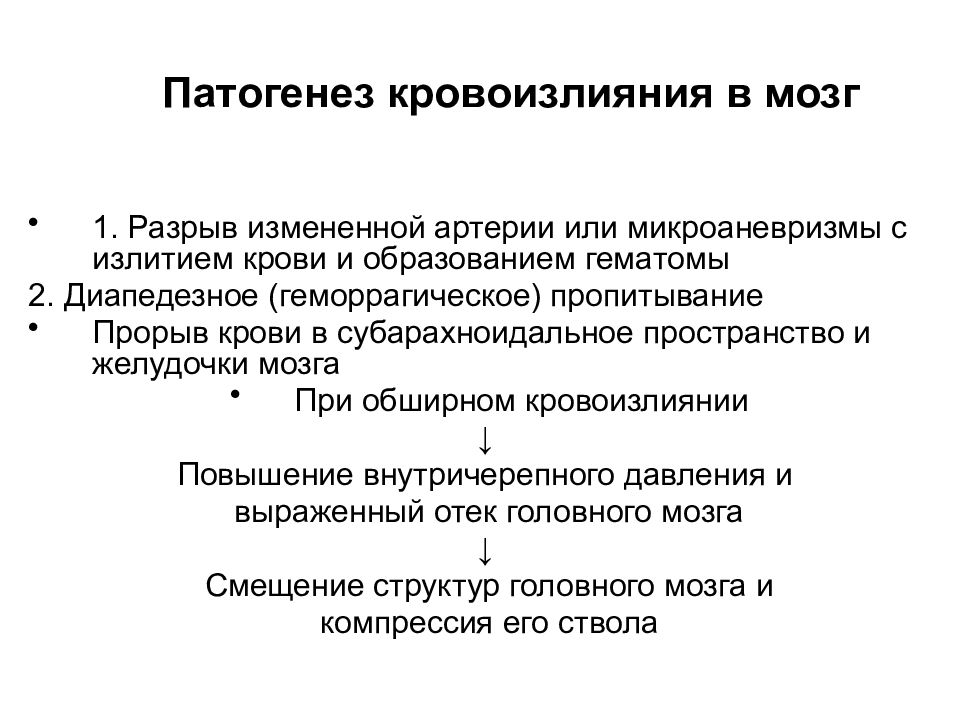 Острые нарушения мозгового кровообращения презентация