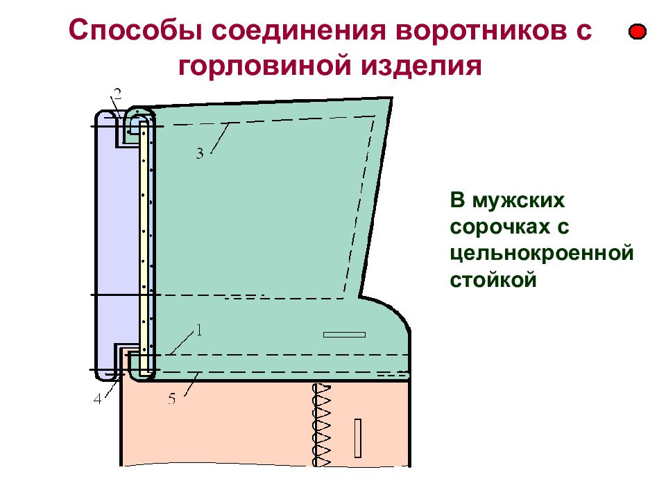 Схема отложного воротника. Соединение отложного воротника с горловиной схема. Схема соединения воротника стойка с горловиной. Обработка воротника втачивание воротника в горловину. Схема обработки рубашечного воротника.