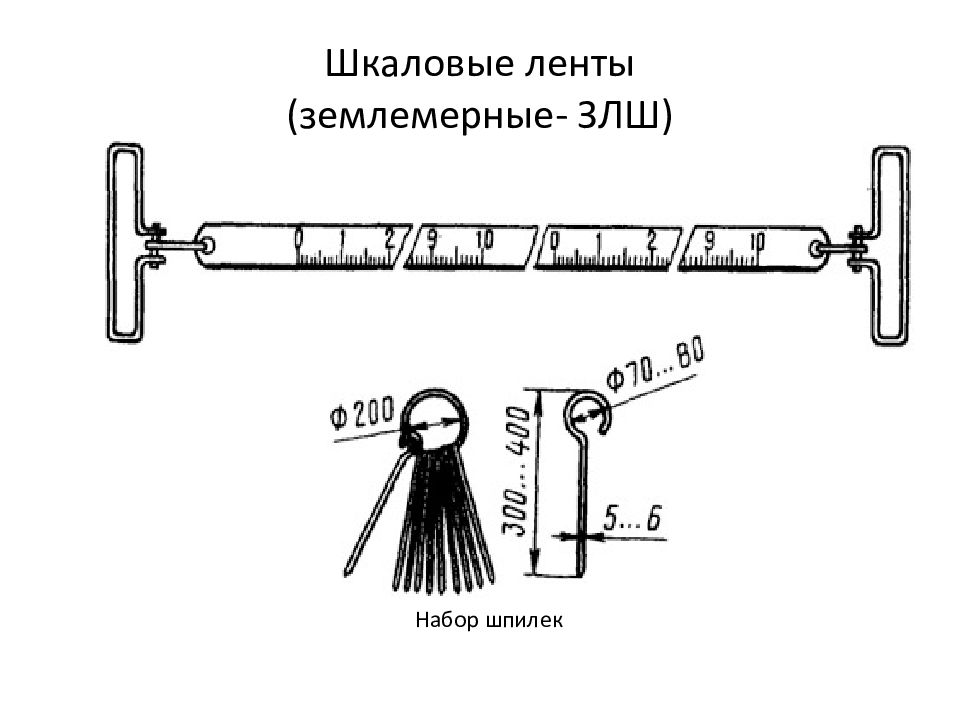 Теория ошибок