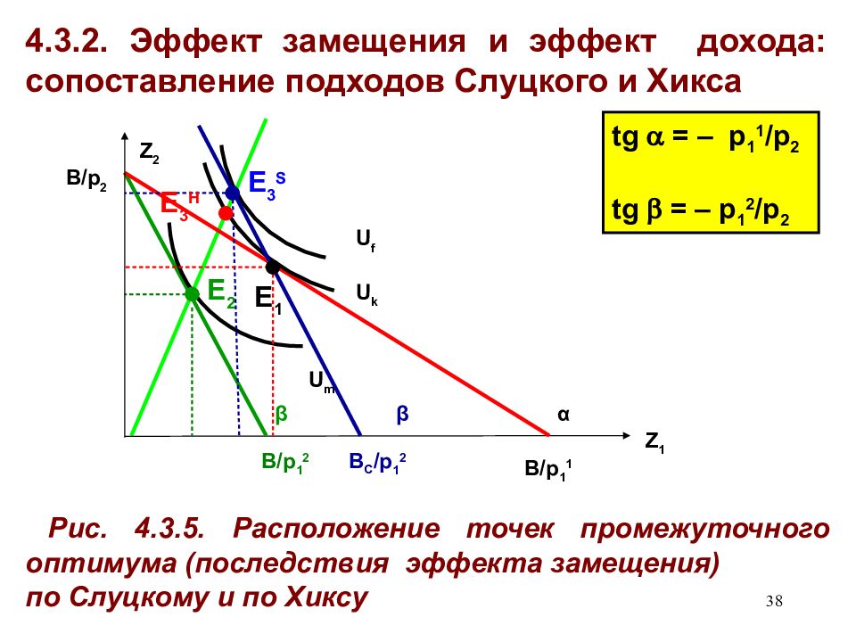 Эффект дохода и эффект замещения презентация