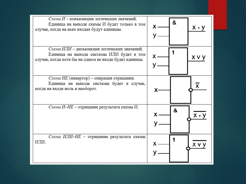 Логические схемы дискретная математика