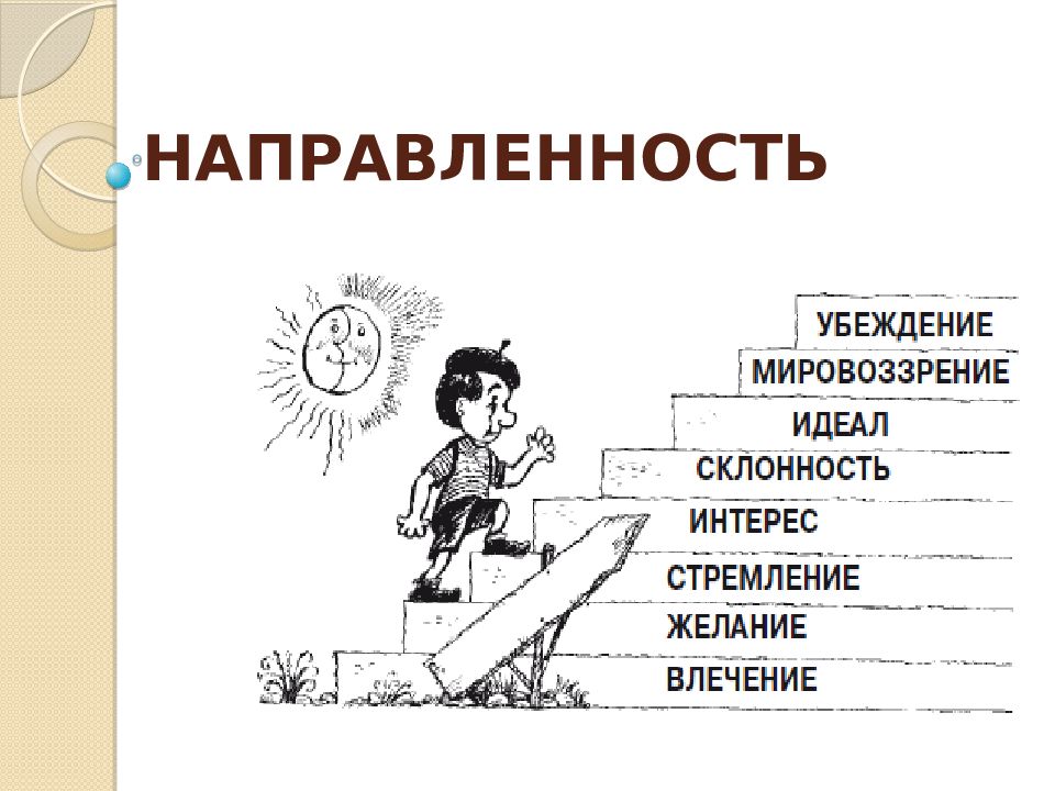 Личностные направления. Направленность личности. Направленность это в психологии. Формы направленности личности. Направленность личности в психологии.