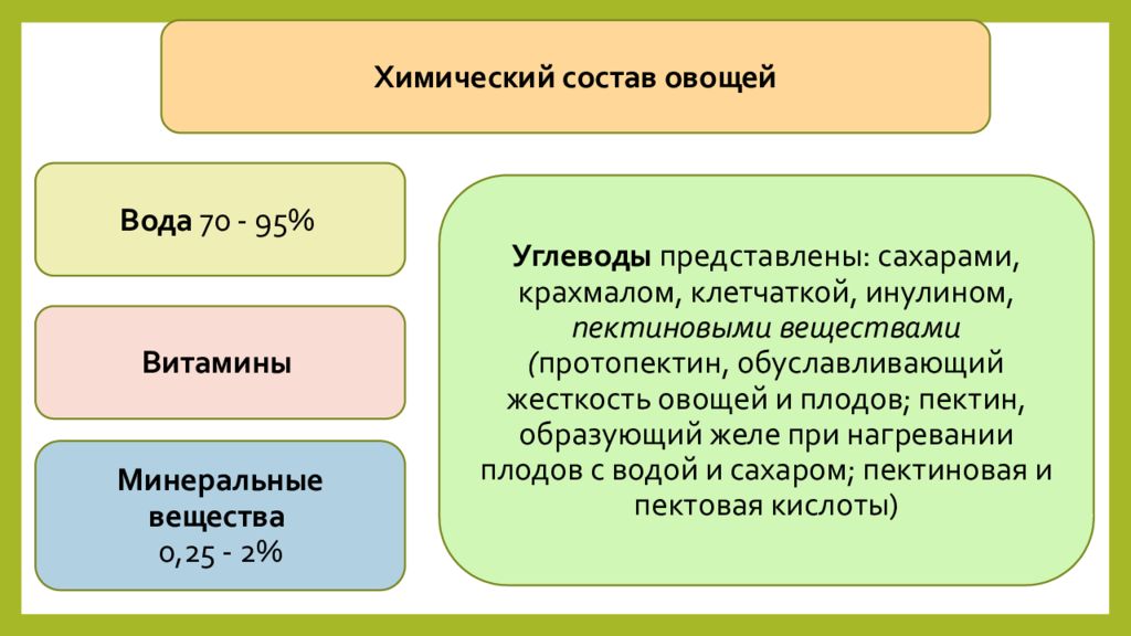 Мдк 01.02