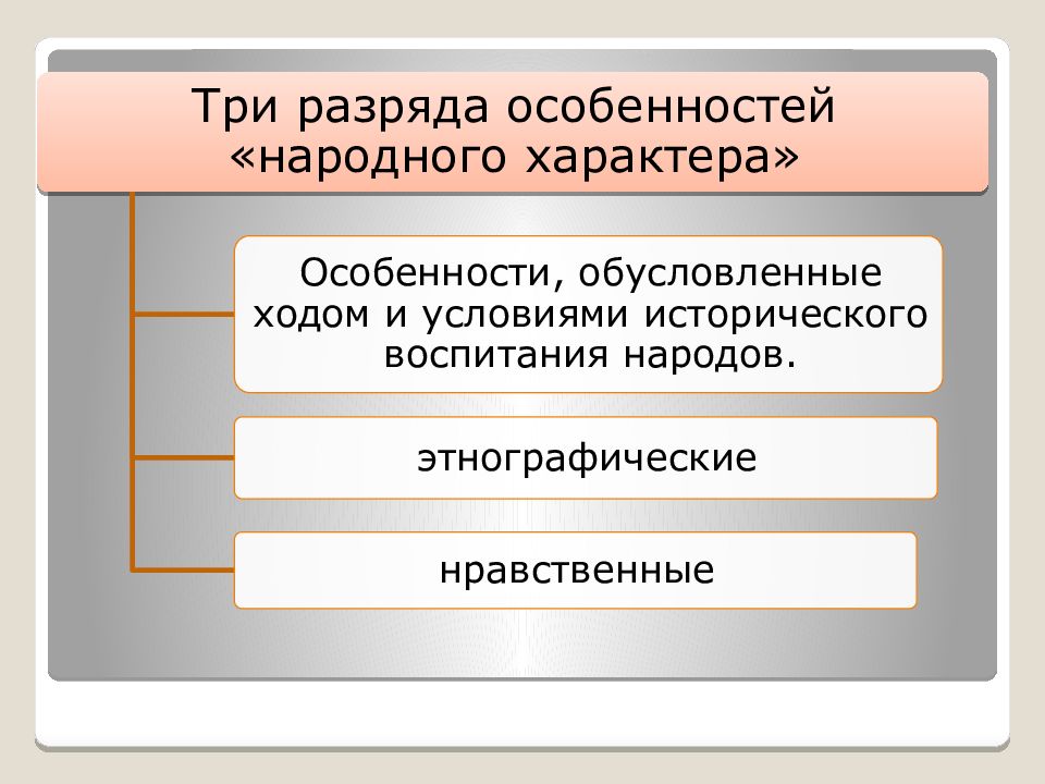 Тип исторических изменений