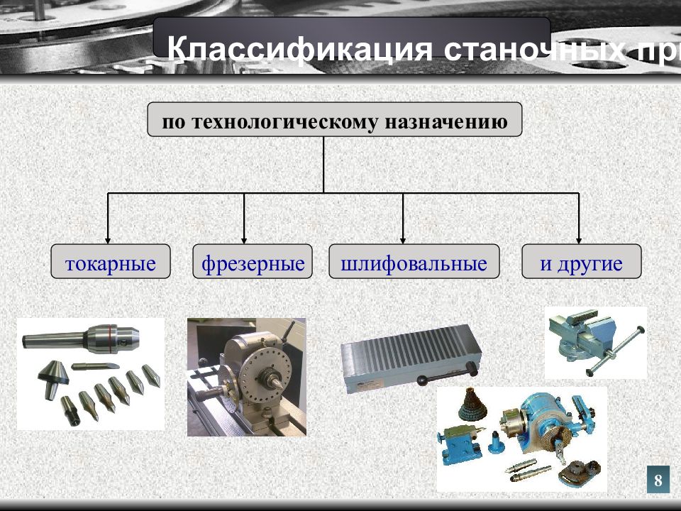 Основные виды презентаций. Классификация станочных приспособлений.