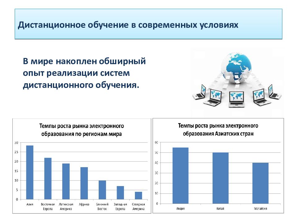 Влияние дистанционного обучения на качество образования проект