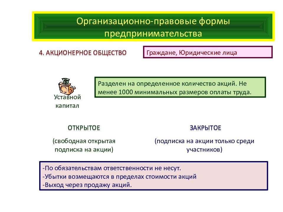 Правовые формы предпринимательства тест