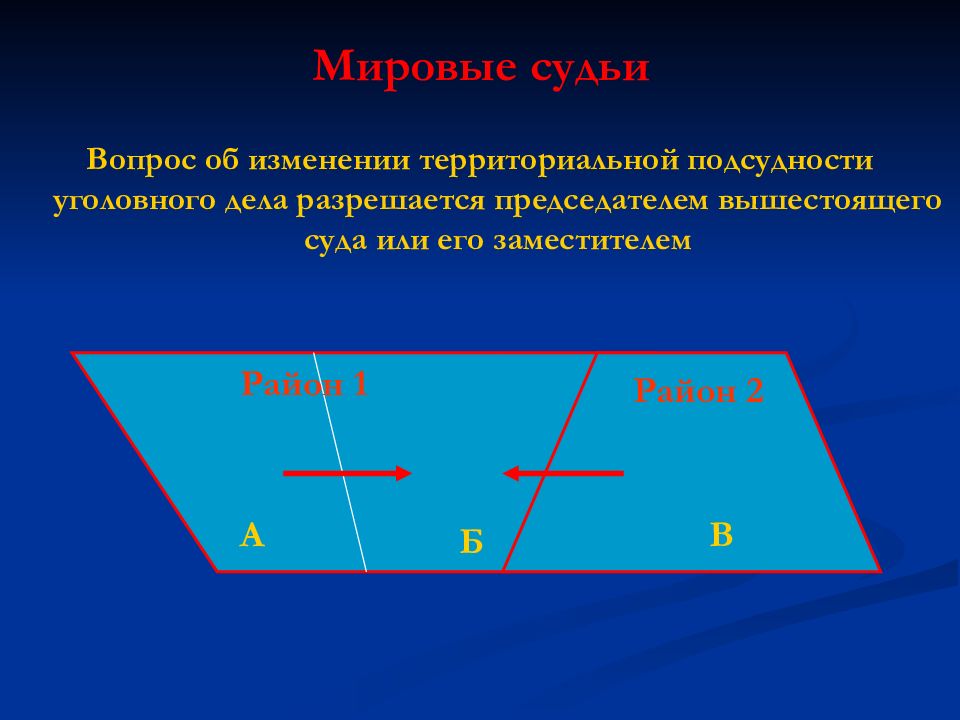 Территориальная подсудность по адресу. Основания для изменения территориальной подсудности.