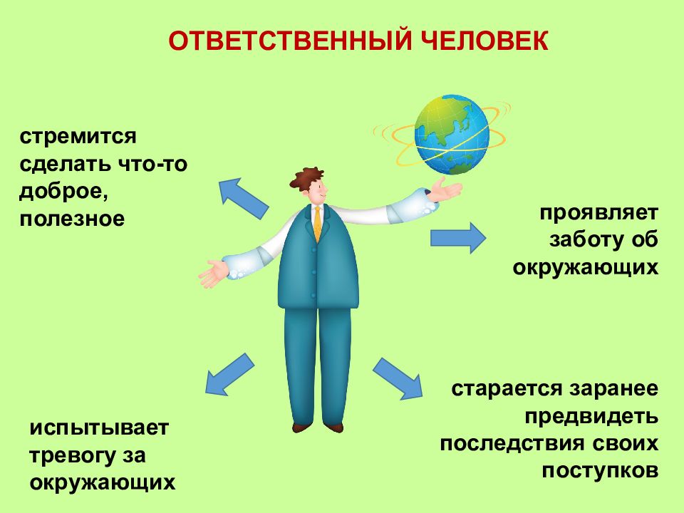 Ответственность классный час 4 класс презентация