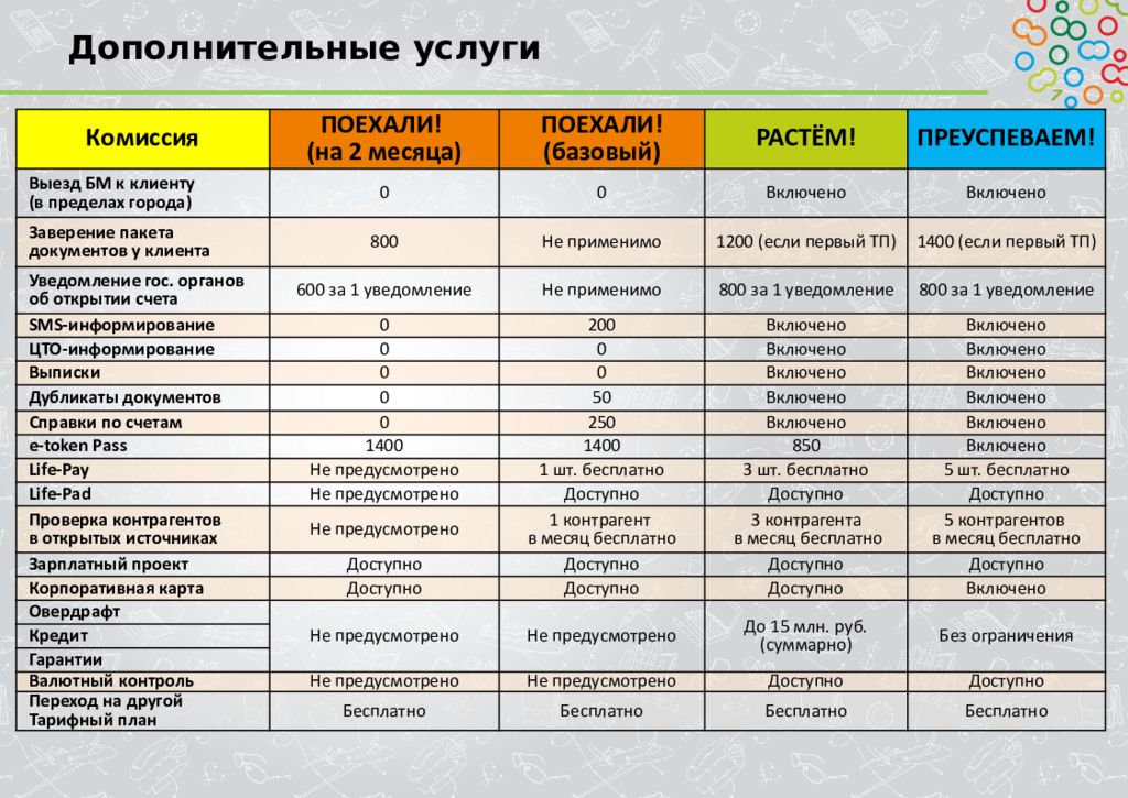 Тарифные планы зала с интернетом и телевидением