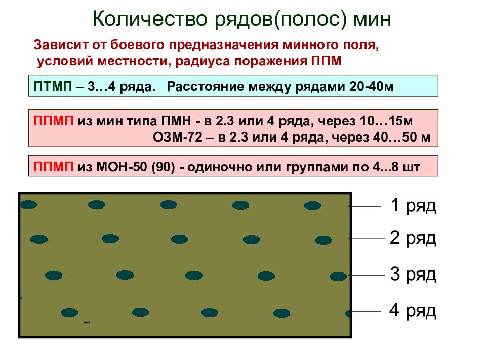 В ряду 4 2 3 1