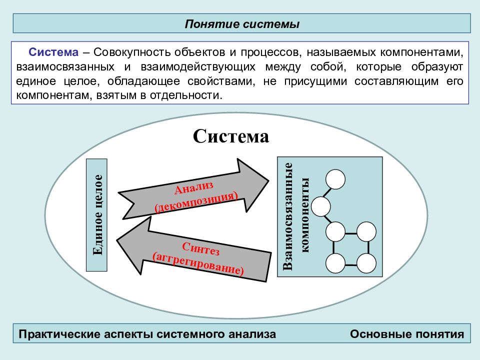 Система в другом. Понятие системы. Совокупность взаимосвязанных объектов. Анализ системы понятий. Аспекты системного анализа.