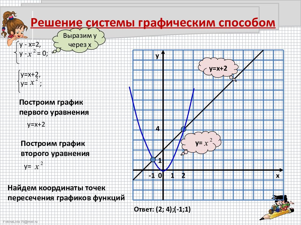 Решите графическим методом уравнение 2