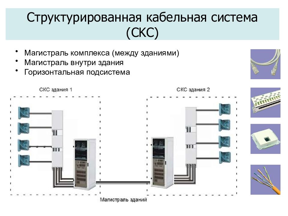 Монтаж скс презентация