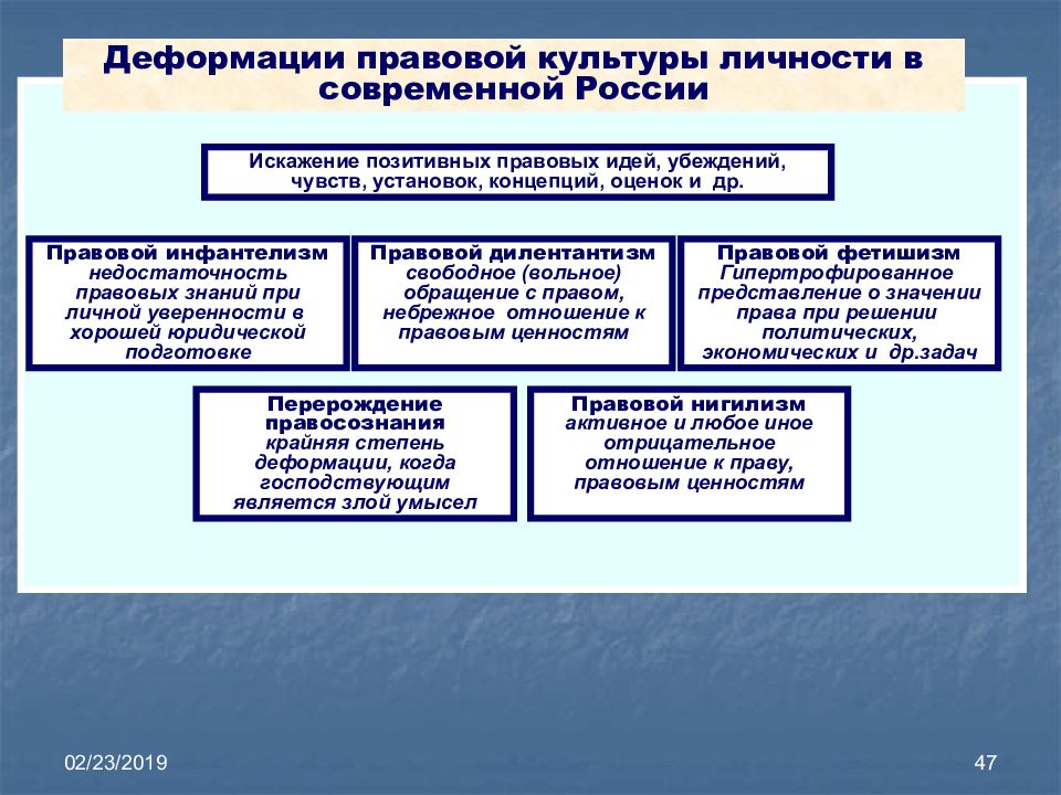 Типом деформации профессионального правосознания юристов является