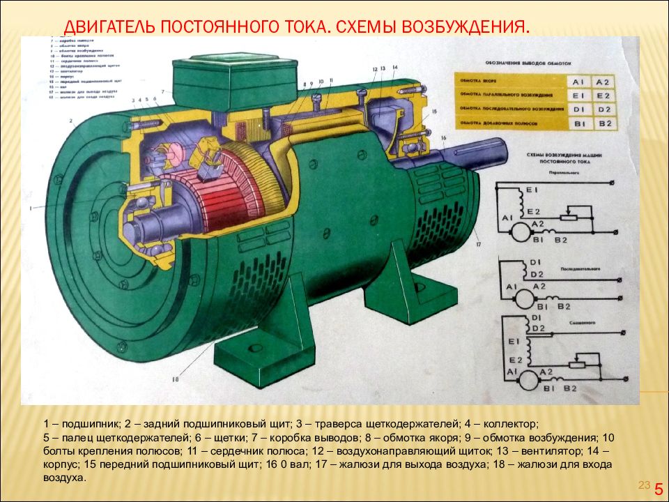 П двигатели постоянного тока. Подшипников щиты машины постоянного тока. Электродвигатель постоянного тока. Электромотор постоянного тока. Подшипниковые щиты двигателя постоянного тока для электродвигателя.