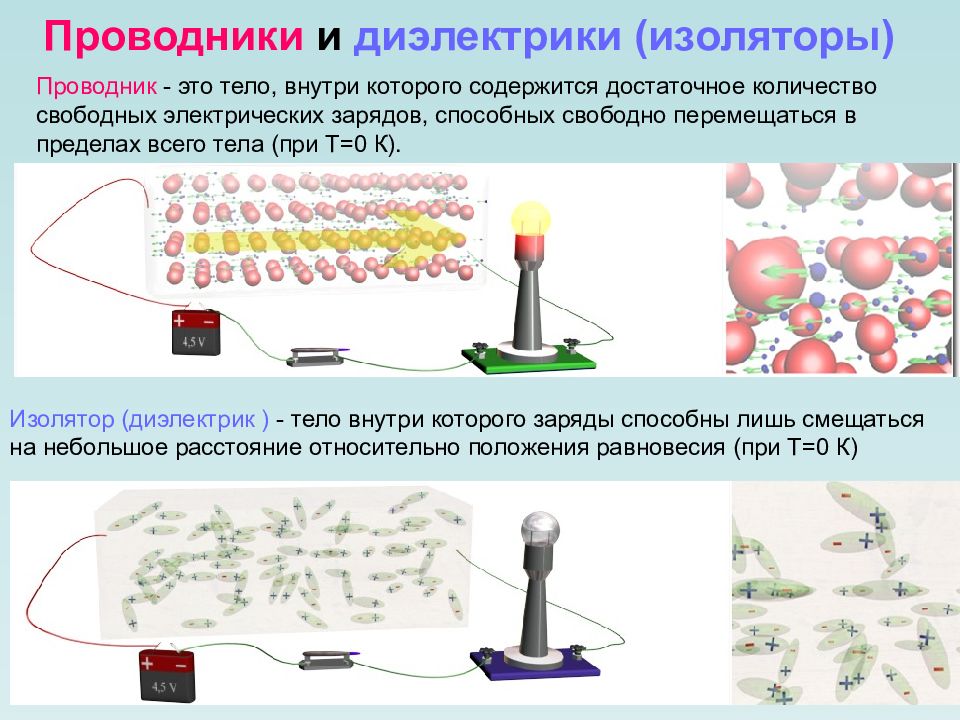 Действие электрического тока на проводники и диэлектрики. Проводники и изоляторы. Диэлектрики изоляторы. Проводники и изоляторы картинки. Электростатика.