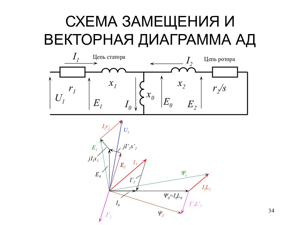 Схема векторной диаграммы. Схема замещения асинхронного генератора. Векторная диаграмма асинхронного генератора. Схема замещения обмотки ротора и статора.. Векторная диаграмма асинхронного трансформатора.