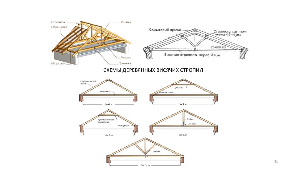 Чертежи двухскатных стропильных систем. Двускатная кровля разрез чертеж. Кровля с висячими стропилами чертеж. План стропильной системы двухскатной. Разрез стропильной системы двухскатной крыши.